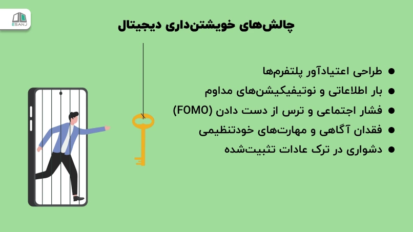 چالشهای خویشتندارای دیجیتال