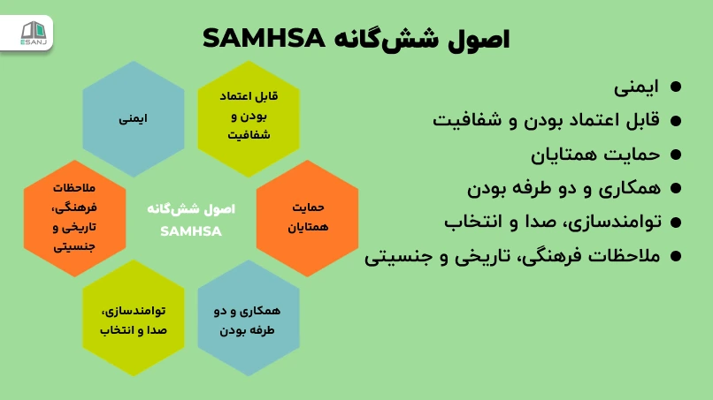 اصول ششگانه SAMHSA