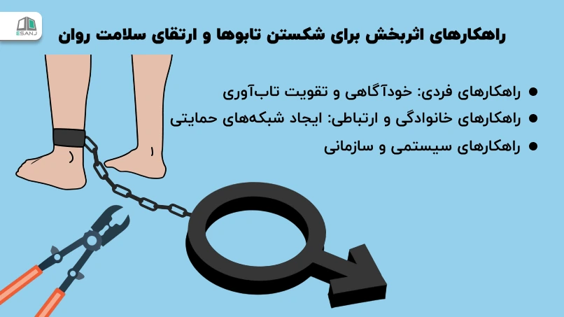 راهکارهای اثربخش برای شکستن تابوها و ارتقای سلامت روان