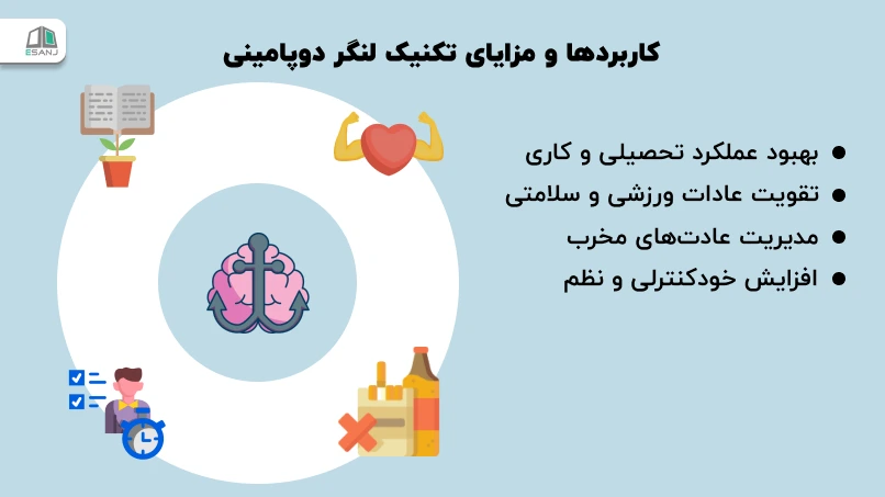 کاربردها و مزایای تکنیک لنگر دوپامینی