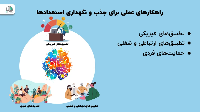 راهکارهای عملی برای جذب و نگهداری استعدادها