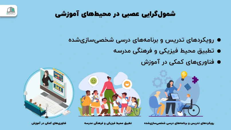 شمولگرایی عصبی در محیطهای آموزشی