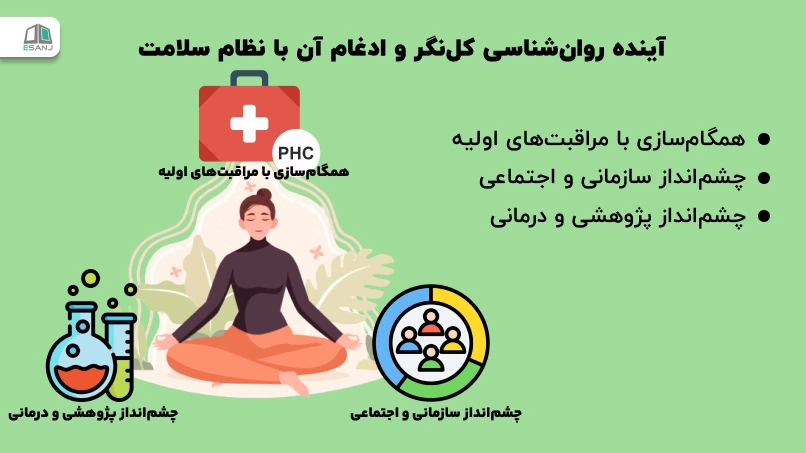آینده روانشناسی کلنگر و ادغام آن با نظام سلامت