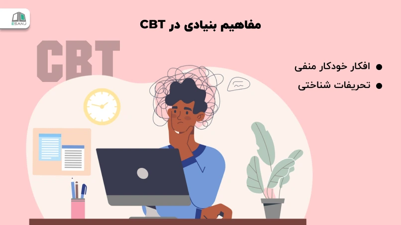 مفاهیم بنیادی در CBT