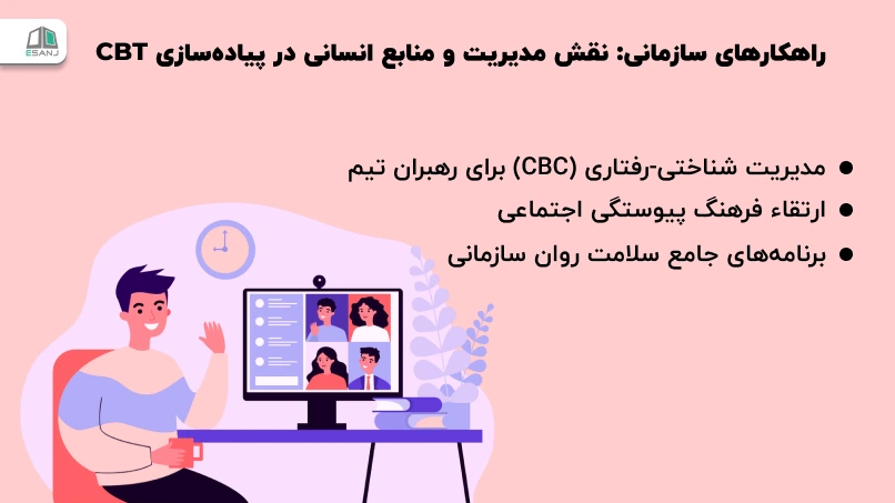 راهکارهای سازمانی: نقش مدیریت و منابع انسانی در پیاده‌سازی CBT