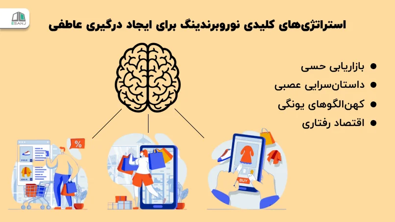 استراتژیهای کلیدی نوروبرندینگ برای ایجاد درگیری عاطفی
