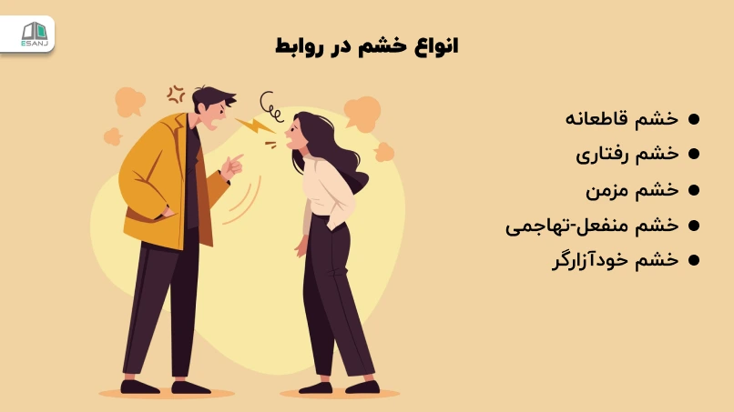 انواع خشم در روابط