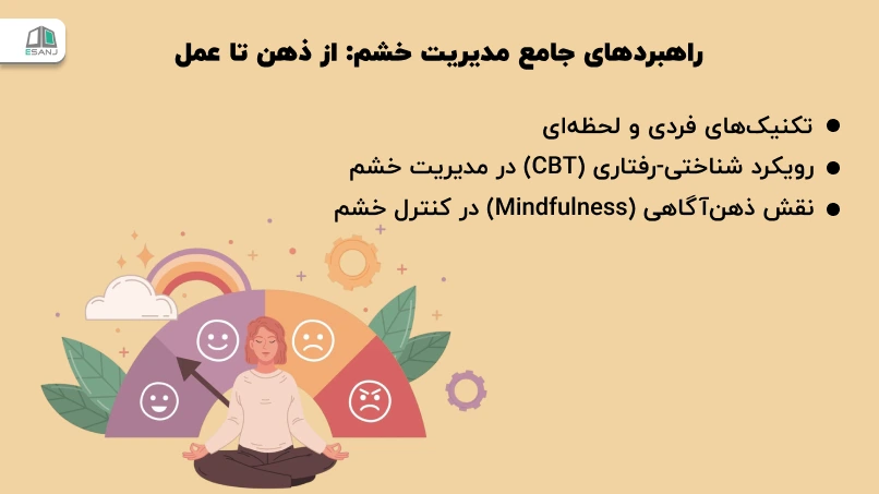 راهبردهای جامع مدیریت خشم