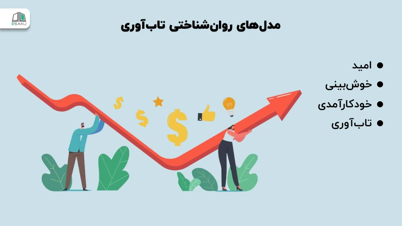 مدلهای روانشناختی تابآوری
