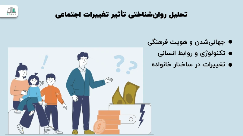 تحلیل روانشناختی تأثیر تغییرات اجتماعی