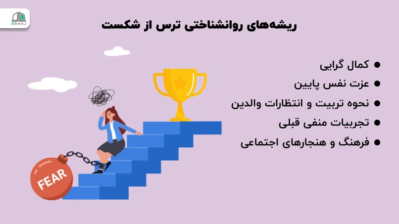 ریشههای روانشناختی ترس از شکست