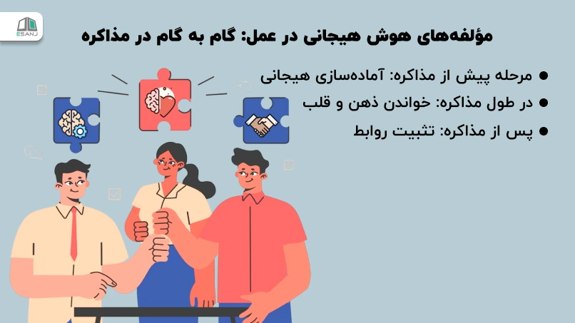 مؤلفههای هوش هیجانی در عمل