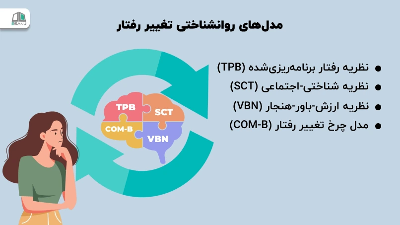مدل‌های روانشناختی تغییر رفتار