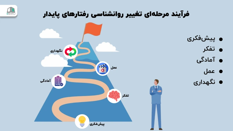 فرآیند مرحله‌ای تغییر