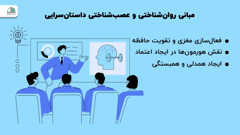 مبانی روانشناختی عصبشناسی داستانسرایی