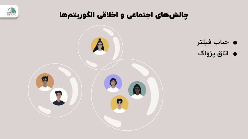 چالشهای اجتماعی و اخلاقی الگوریتمها