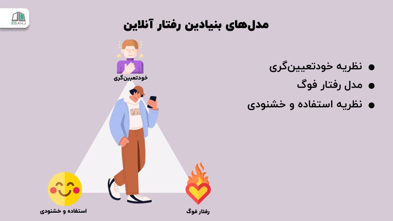 مدل‌های بنیادین رفتار آنلاین