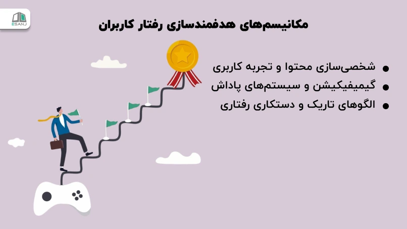 مکانیسم‌های هدفمند سازی رفتار کاربران