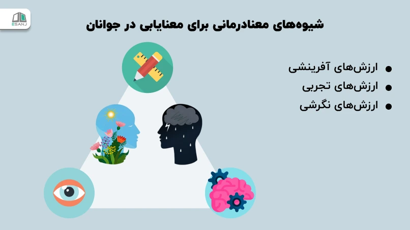 شیوههای معنادرمانی برای معنایابی در جوانان