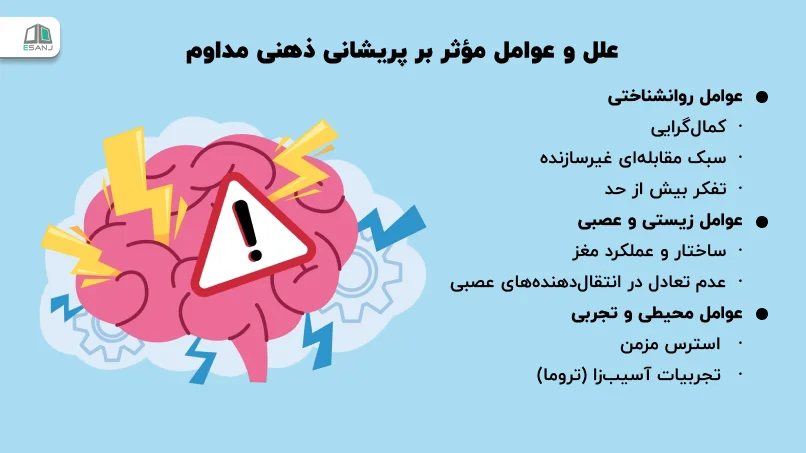 علل و عوامل مؤثر بر پریشانی ذهن مداوم