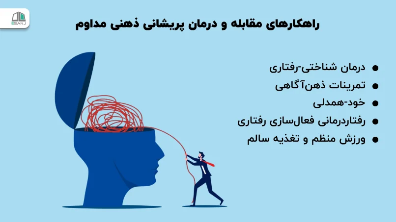 راهکارهای مقابله و <strong class='view_keyword' data-description='کاری که برای بهبود بیماری یا جراحت یا ظاهر و احساس خوب کسی انجام می شود.' onclick='view_tooltip(this)' >درمان</strong> پریشانی ذهنی مداوم