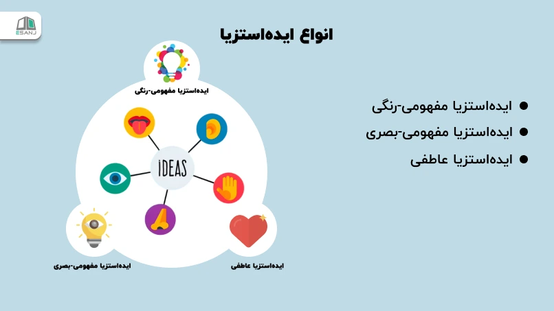 انواع و مثال‌های ایده‌استزیا