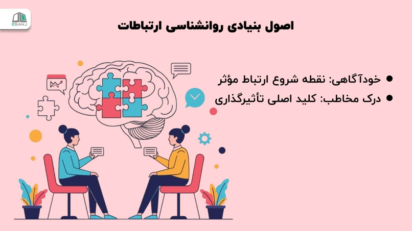 اصول بنیادی و روانشناسی ارتباطات