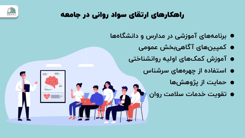 راهکارهای ارتقای سواد روانی در جامعه