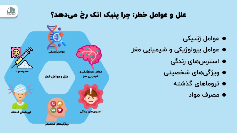 چرا پنیک اتک رخ می‌دهد؟