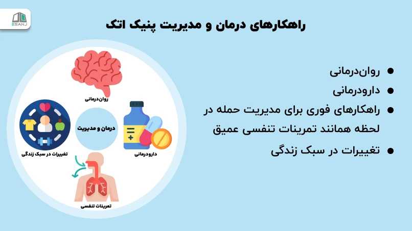 راهکارهای <strong class='view_keyword' data-description='کاری که برای بهبود بیماری یا جراحت یا ظاهر و احساس خوب کسی انجام می شود.' onclick='view_tooltip(this)' >درمان</strong> و مدیریت پنیک اتک