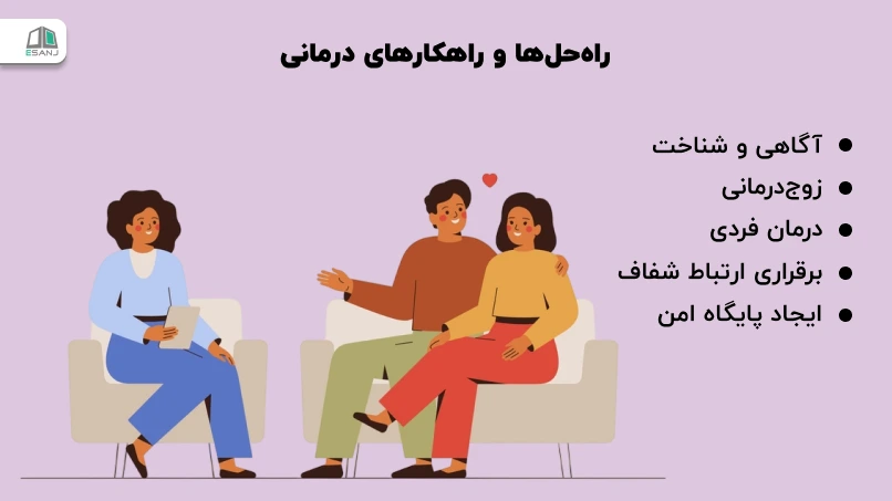 راه‌حل‌ها و راهکارهای درمانی