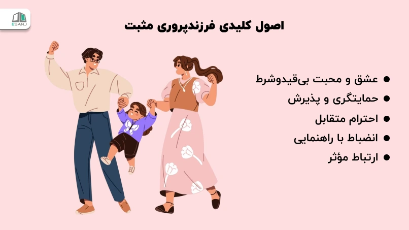 اصول کلیدی فرزندپروری مثبت