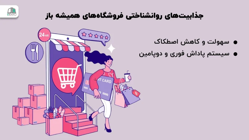 جذابیتهای روانشناختی فروشگاههای همیشه باز