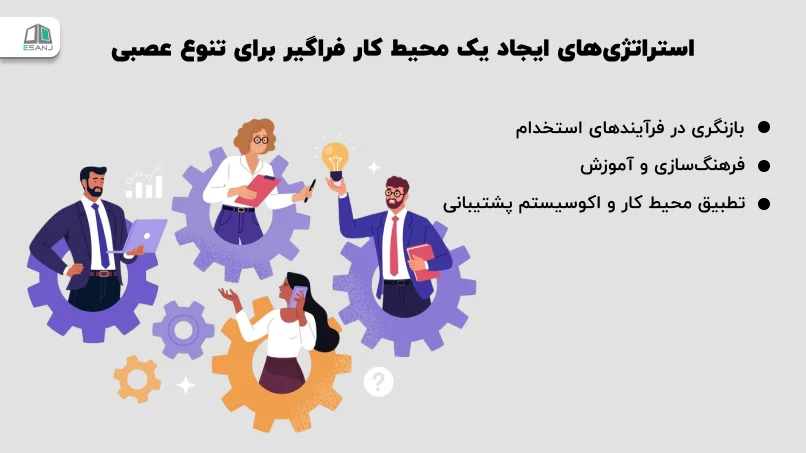 استراتژیهای ایجاد یک محیط کار فراگیر برای تنوع عصبی