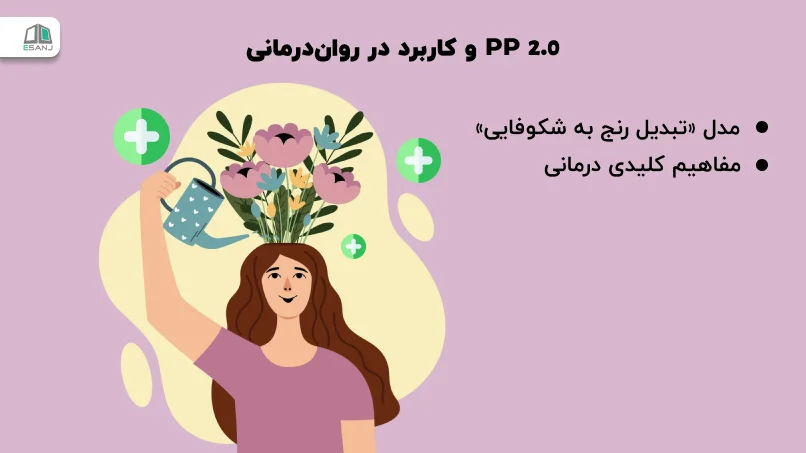 PP 2.0 و کاربرد در رواندرمانی
