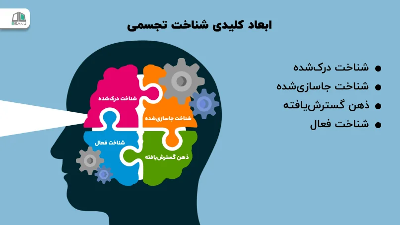 ابعاد کلیدی شناخت تجسمی