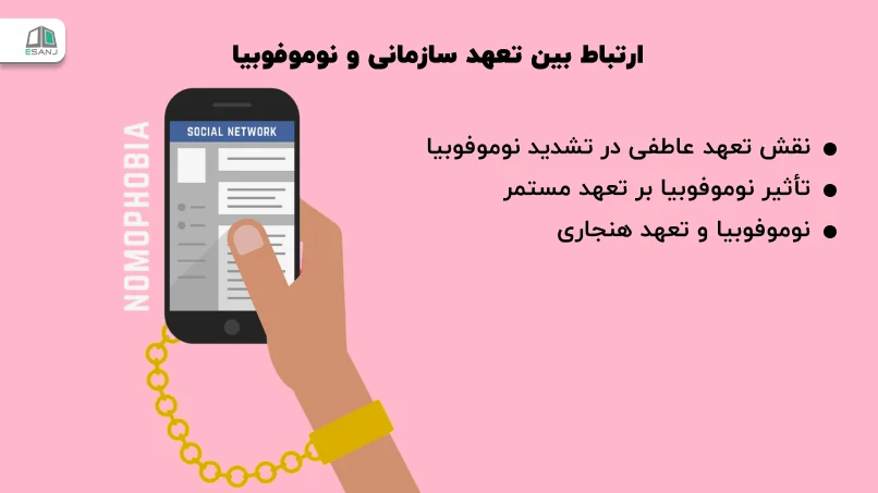 ارتباط بین تعهد سازمانی و نوموفوبیا