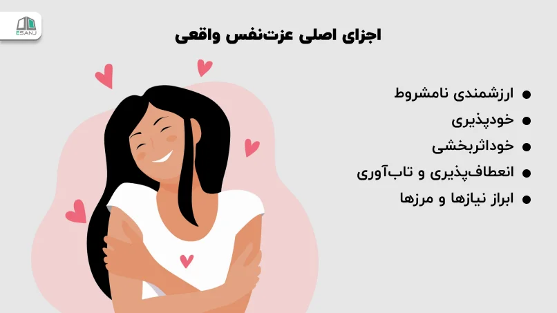 اجزای اصلی عزتنفس واقعی