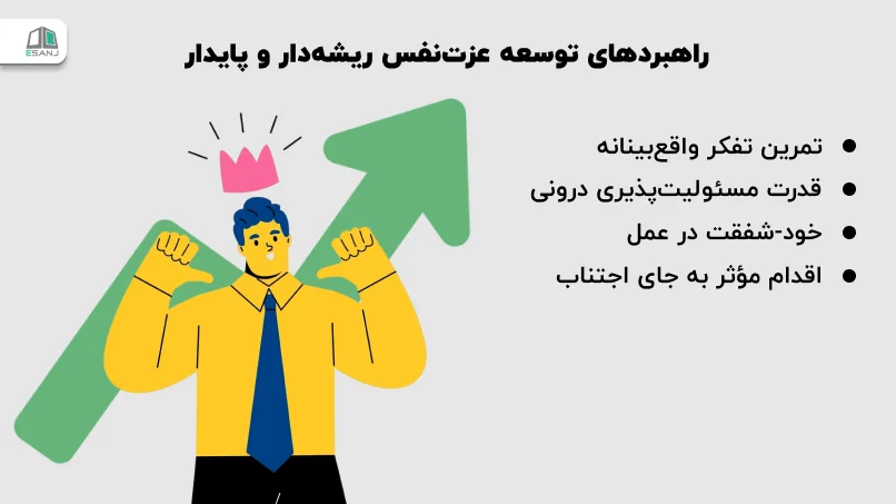 راهبردهای توسعه عزتنفس ریشهدار و پایدار