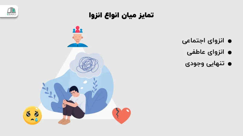 تمایز میان انواع انزوا