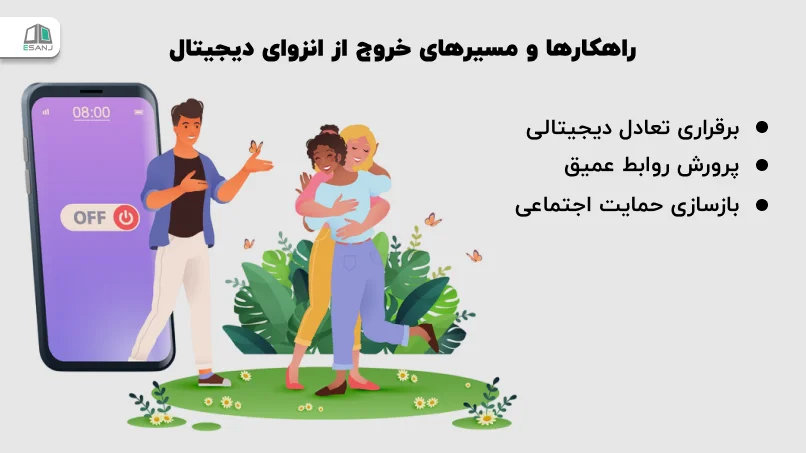 راهکارها و مسیرهای خروج از انزوای دیجیتال