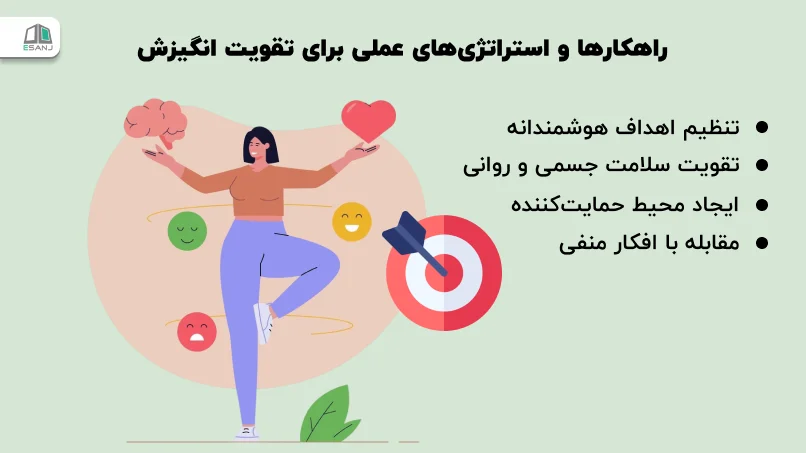 راهکارها و استراتژیهای عملی برای تقویت انگیزش