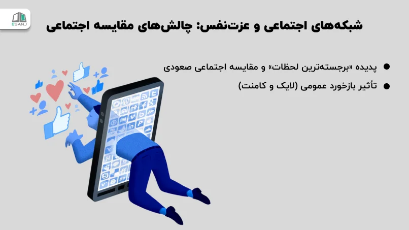 شبکه&zwnj;های اجتماعی و عزت&zwnj;نفس