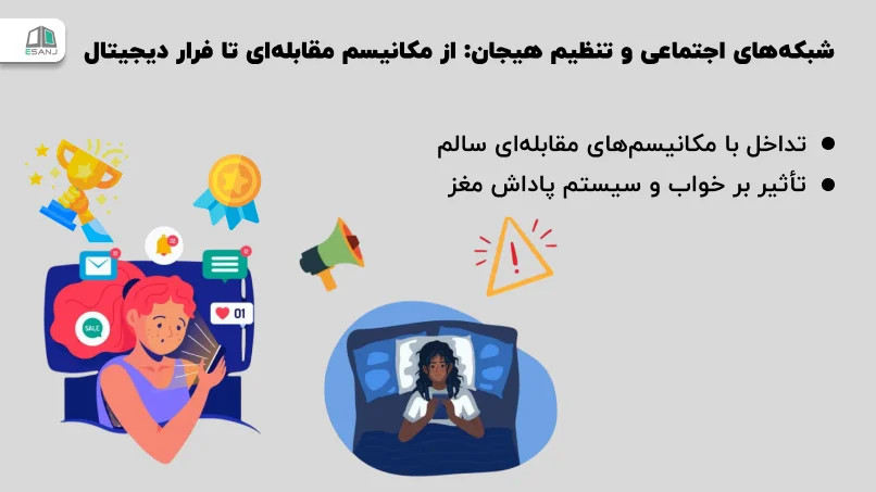 شبکه&zwnj;های اجتماعی و تنظیم هیجان