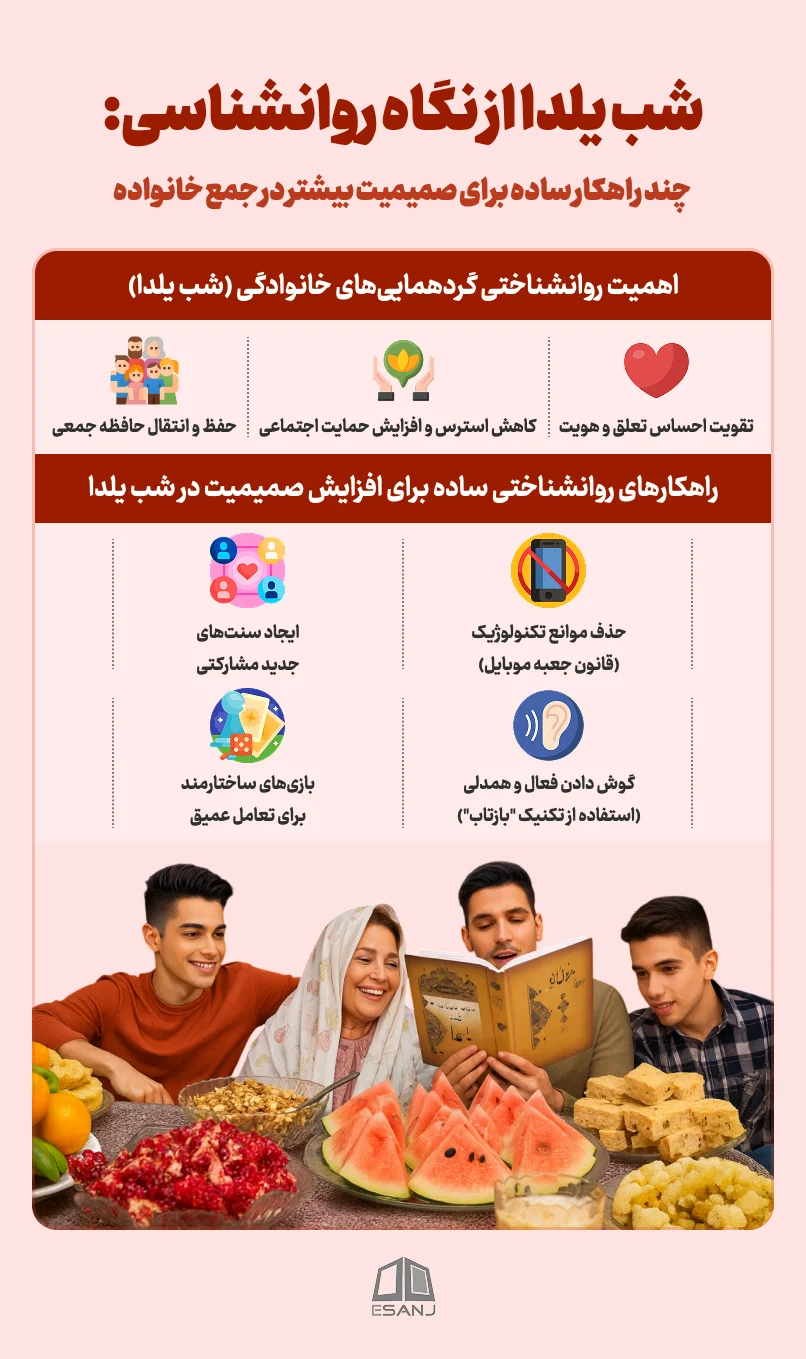 اهمیت روانشناختی گردهماییهای خانوادگی (شب یلدا)