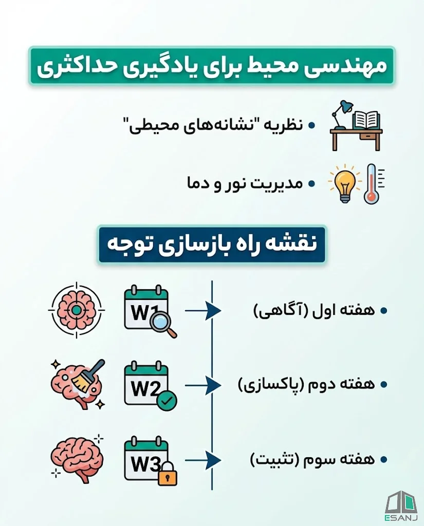 مهندسی محیط برای یادگیری حداکثری