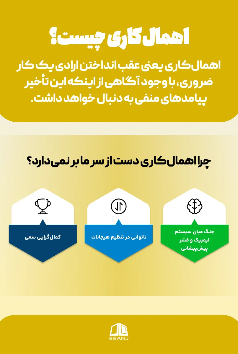 اهمال&zwnj;کاری چیست؟