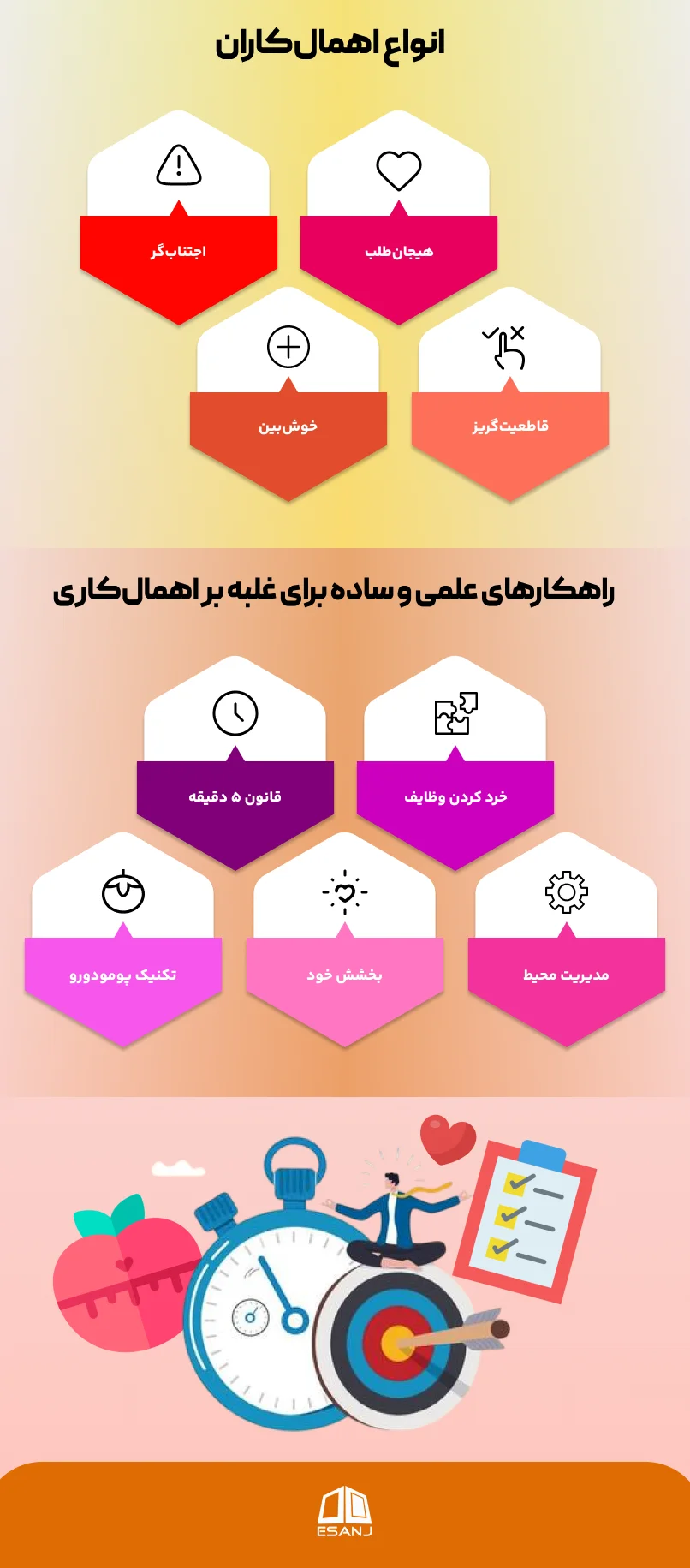 انواع اهمال&zwnj;کاران