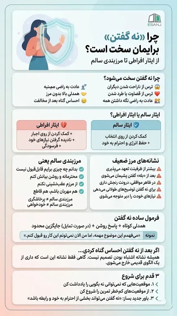 چرا نه گفتن سخت است؟