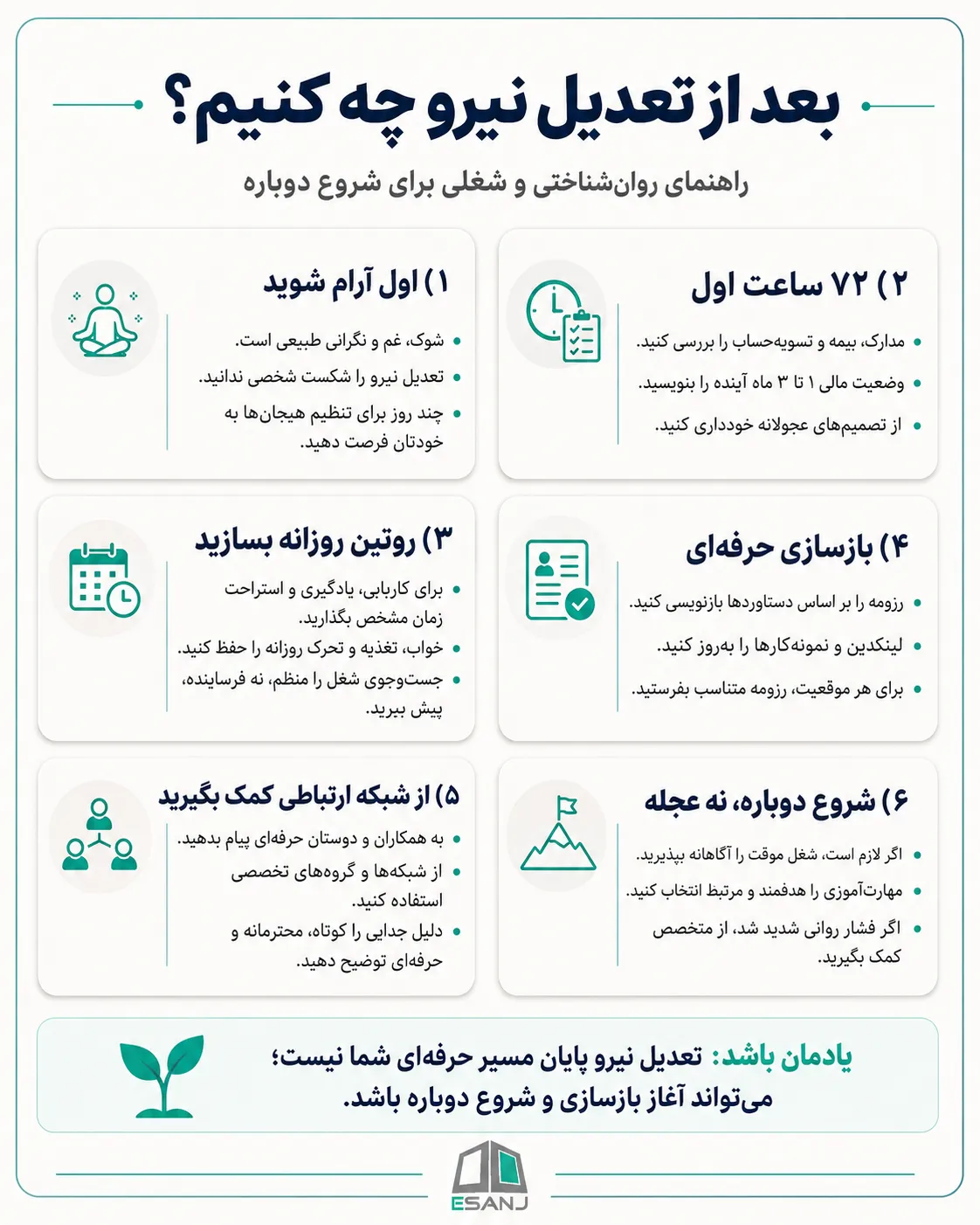بعد تعدیل نیرو چه کنیم؟